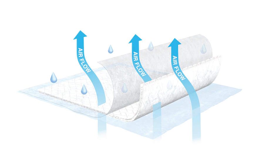 TENA® Air Flow Underpad