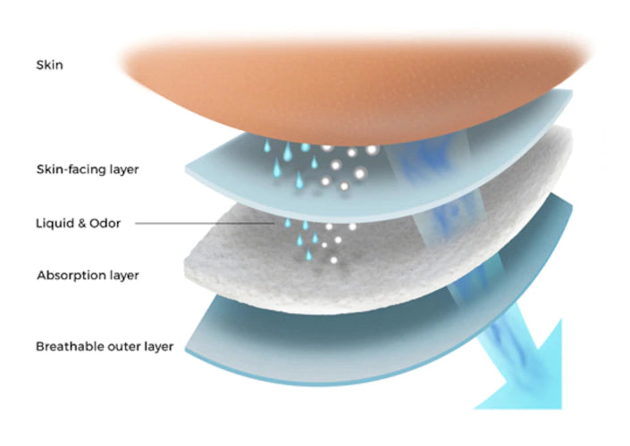 TENA ProSkin™ Incontinence Underwear for Men with Maximum Absorbency