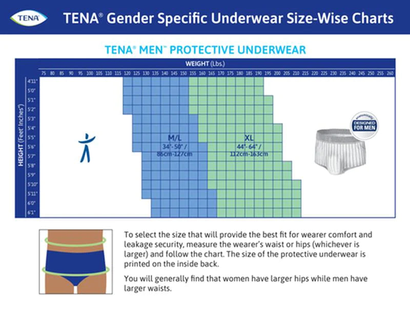 TENA MEN™ Protective Underwear Super Plus Absorbency